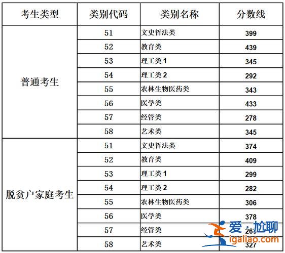 專升本考北京 2023年北京高職專升本分?jǐn)?shù)線？