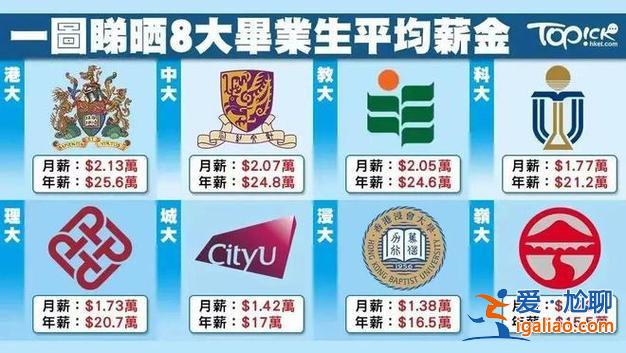 2016高考升學率排名，南高本科升學率是多少？