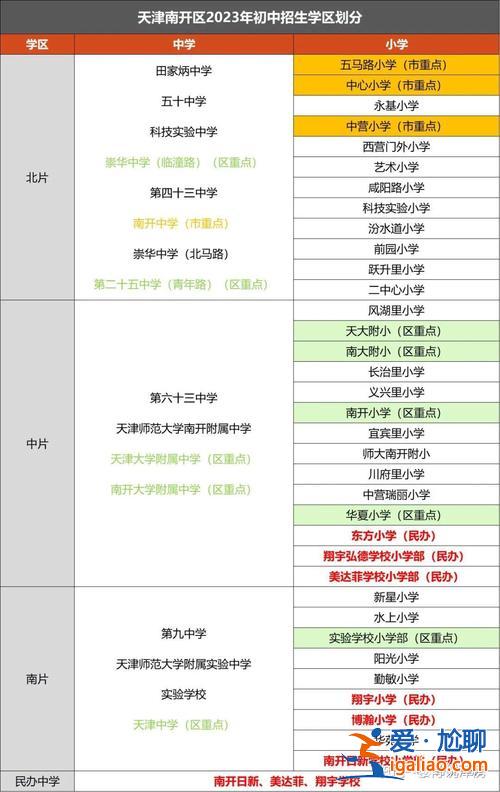 河南六升初升學時間 2024河南小升初科目時間？