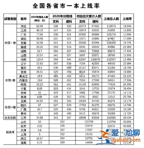 天津2016高考升學率？天津歷年高考人數(shù)？