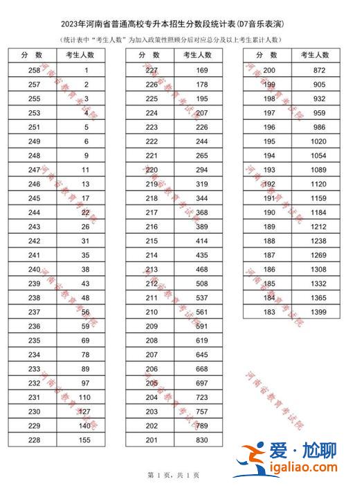 專升本聲樂河南(2024音樂聯考時間河南)？