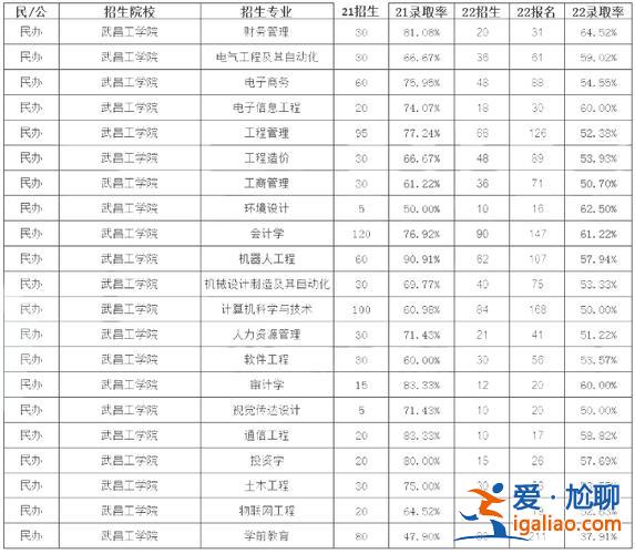 專升本湖北學(xué)前(武昌工學(xué)院2023專升本學(xué)前教育錄取分?jǐn)?shù)線)？