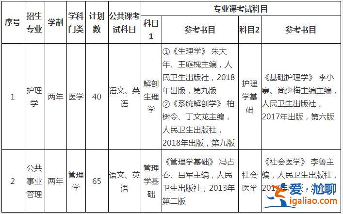 解剖專升本安徽？醫學檢驗專升本考試科目有哪些？