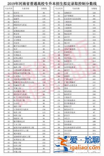 專升本計科？2019河南專升本計科分數線？