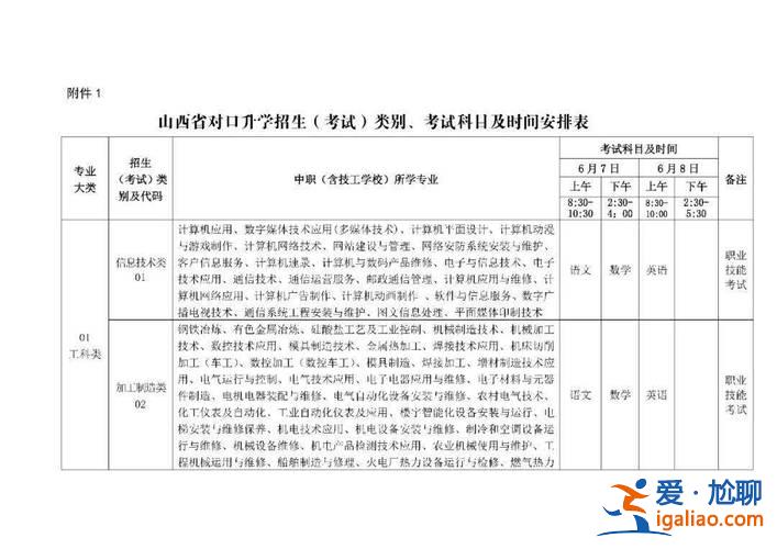 2024山西省對口升學，山西對口升學考試內容范圍？