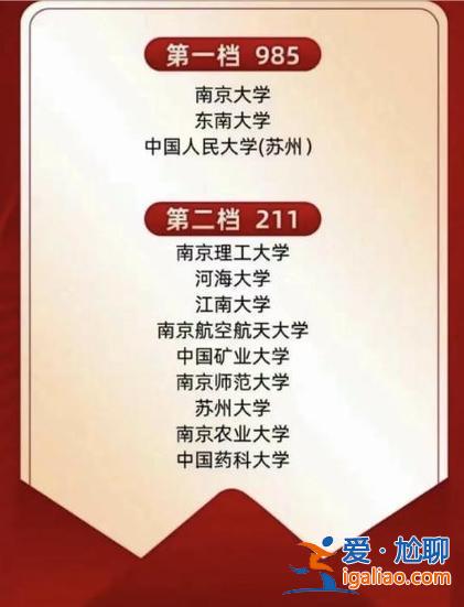 江蘇升學率最高的省份(2024年江蘇一本錄取率是多少)？