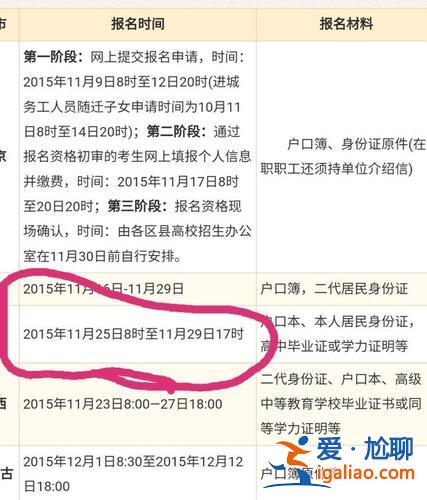 2016河北省對口升學(xué)，河北省對口升學(xué)報(bào)考條件？