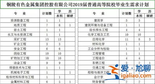 銅陵快速提升學歷公司電話(銅陵有色控股有限公司有社會招聘嗎)？