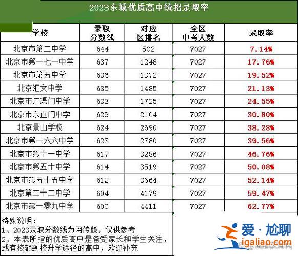 正常學校升學率是多少(2024年民辦高中的升學率)？