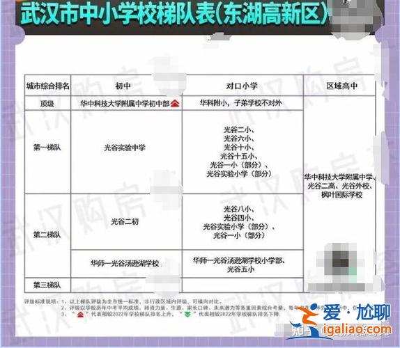 光谷三初中升學(xué)率2021？光谷第一初級(jí)中學(xué)2024年升學(xué)率？