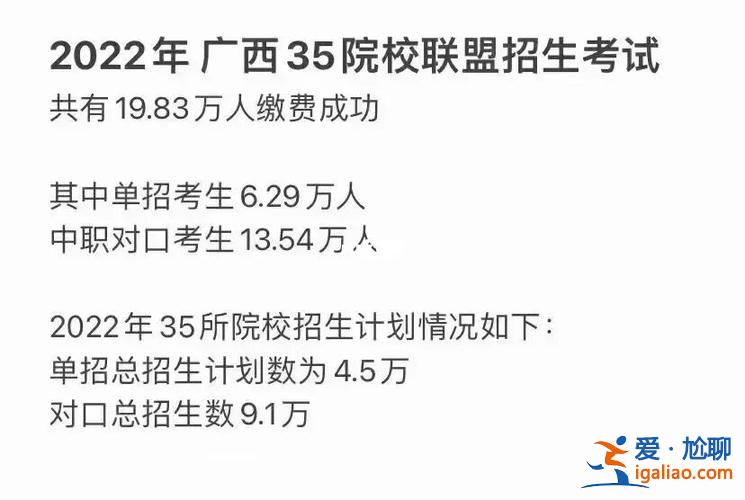 對口升學河南在哪考試試題(河南對口升學錄取專業怎么查)？