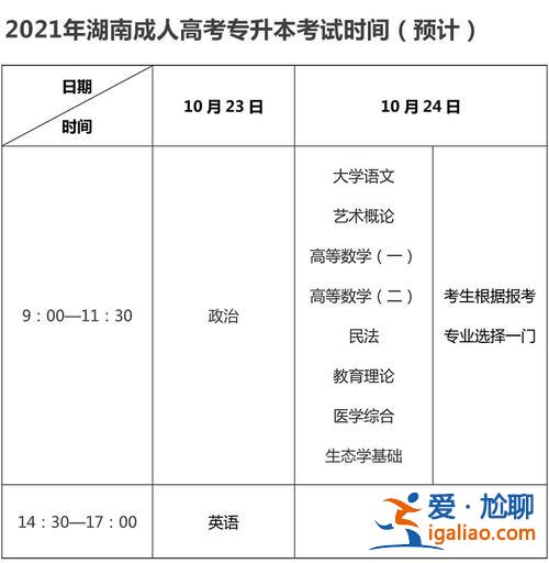 專升本錄取湖南(湖南專升本成績什么時候發布)？