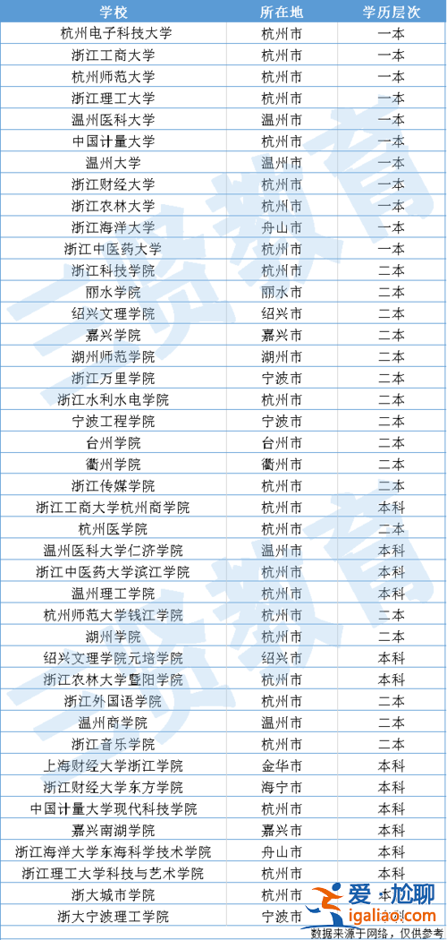 臺州專升本吧(浙江專升本的學校有哪些)？