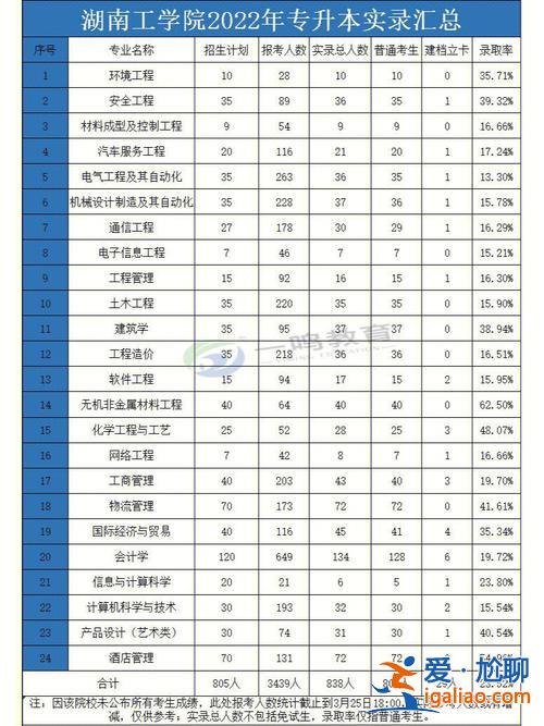 專升本工類 專升本是車床工嗎？