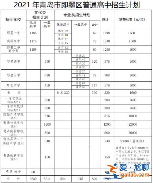 即墨高中升學率(通濟高中升學率怎么樣)？