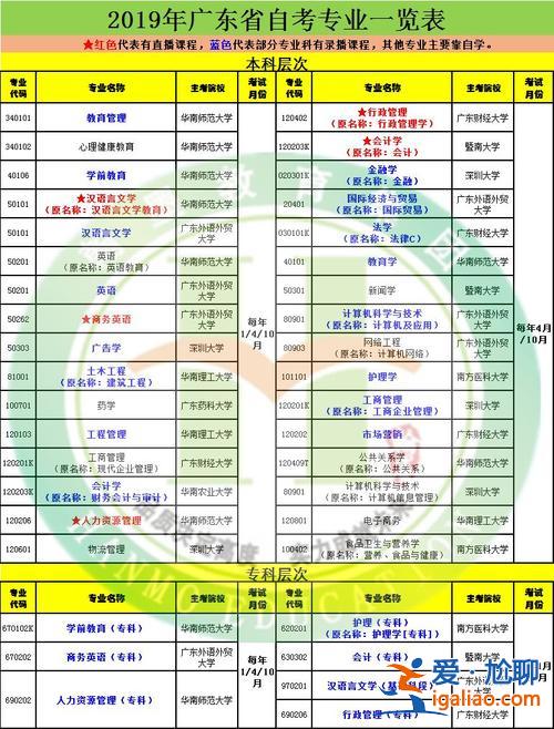 專升本科區(qū)別(專升本科類什么意思)？