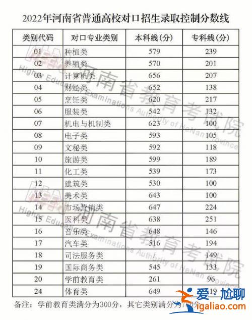 對口升學可以跨類別嗎江蘇？江蘇對口升學一般多少分能過？