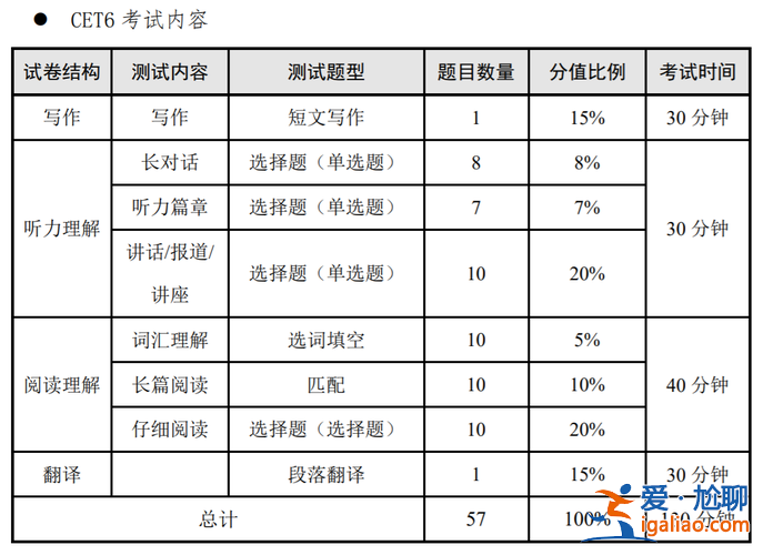 2014小學升學考英語 2014年英語六級總分多少？