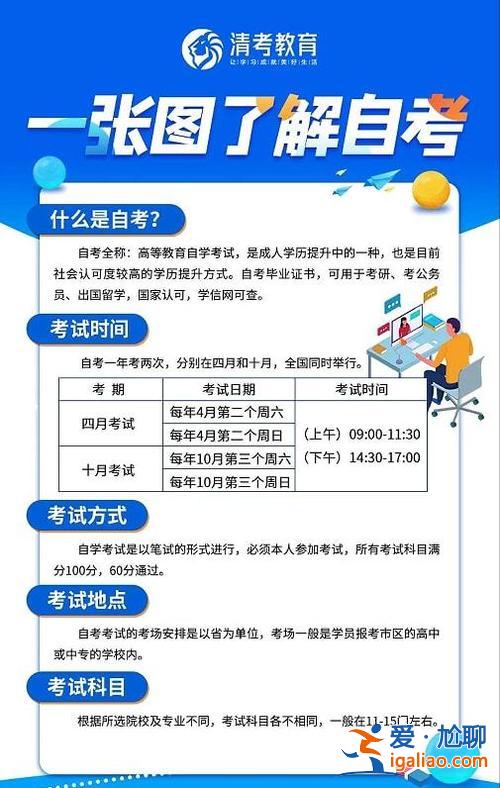 助學百萬民工提升學歷？助學班本科文憑有用嗎？